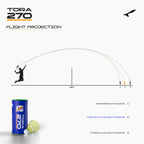 Tora 270 Mini