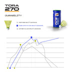 Tora 270 Mini