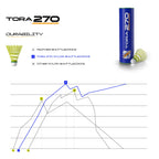Tora 270 (6 in 1)
