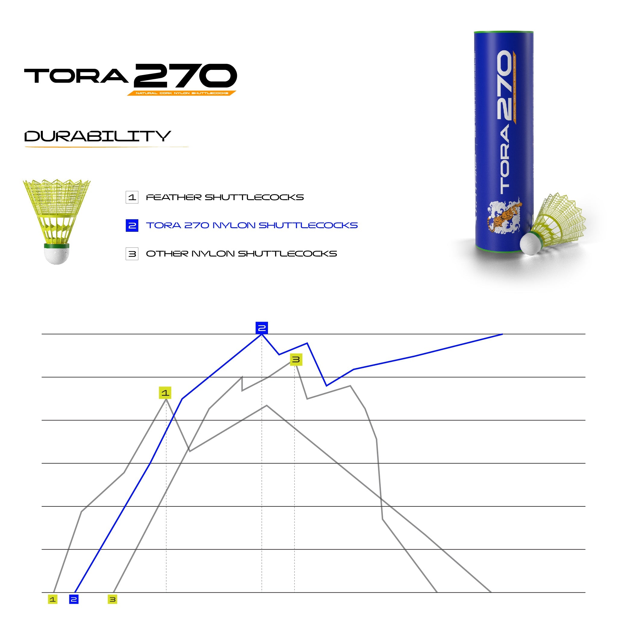 Tora 270 (6 in 1)